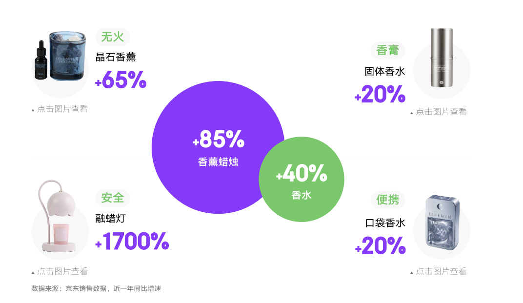 诉晶熏香